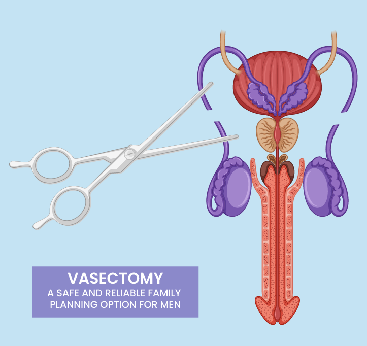 Vasectomy Clinic in Ahmedabad – A Safe and Reliable Family Planning Option for Men