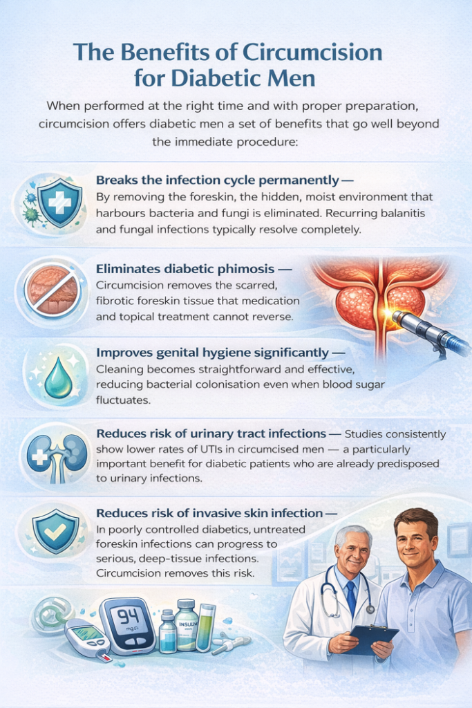 Circumcision For Diabetic Man in Ahmedabad