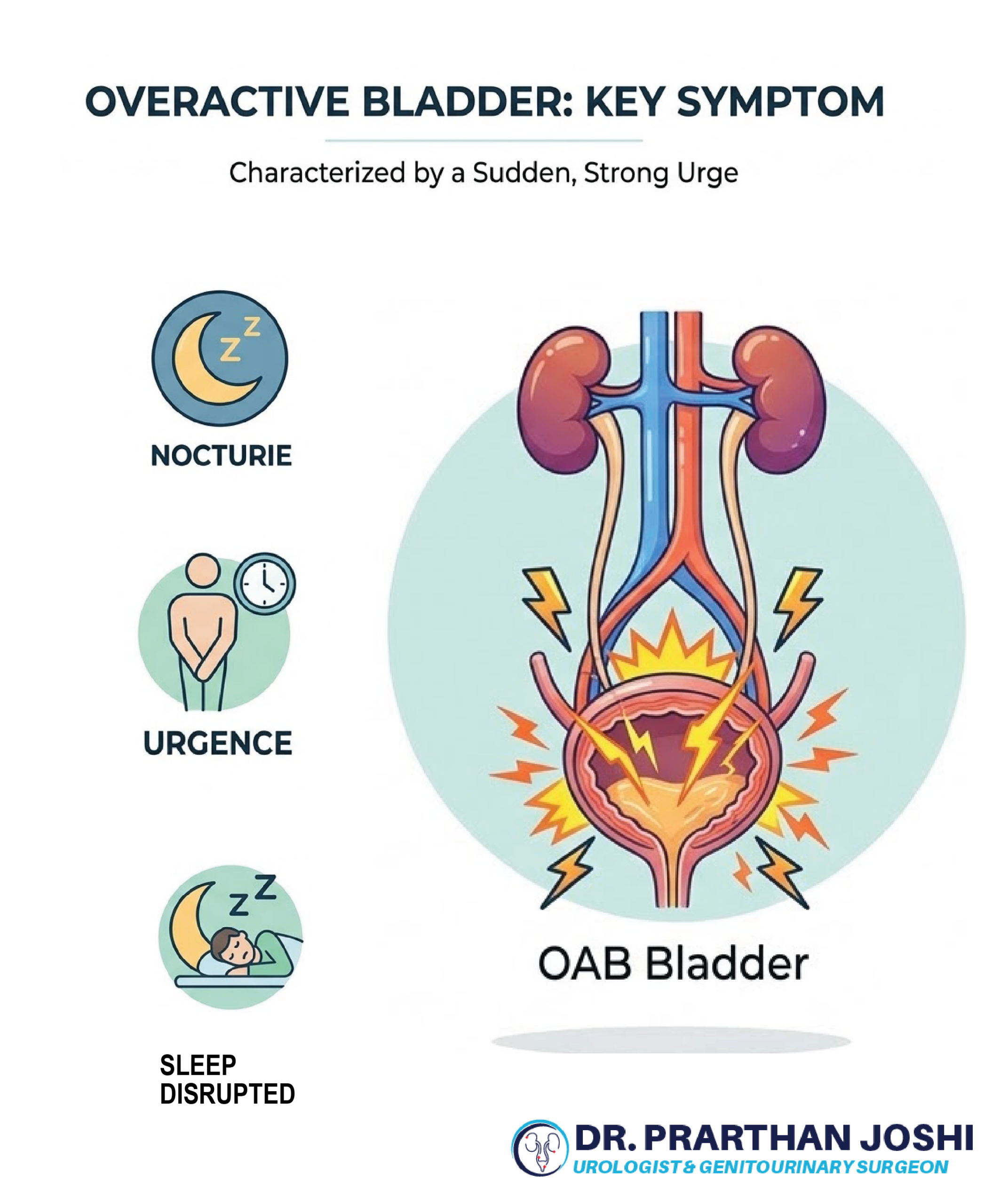 Causes of Overactive Bladder Treatment in Ahmedabad